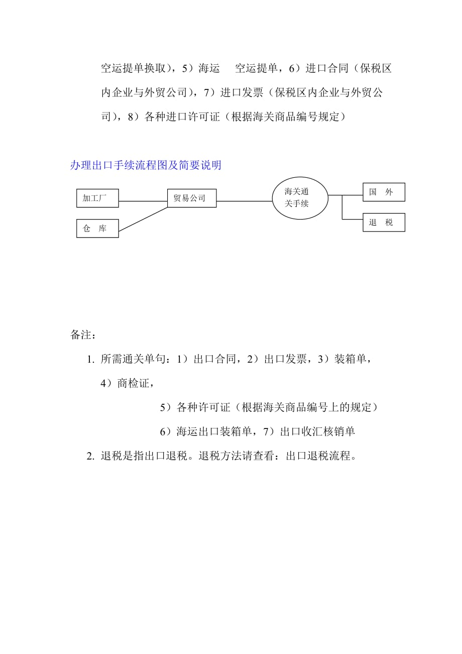 2020办理海关进口手续流程图及简要说明精品_第4页