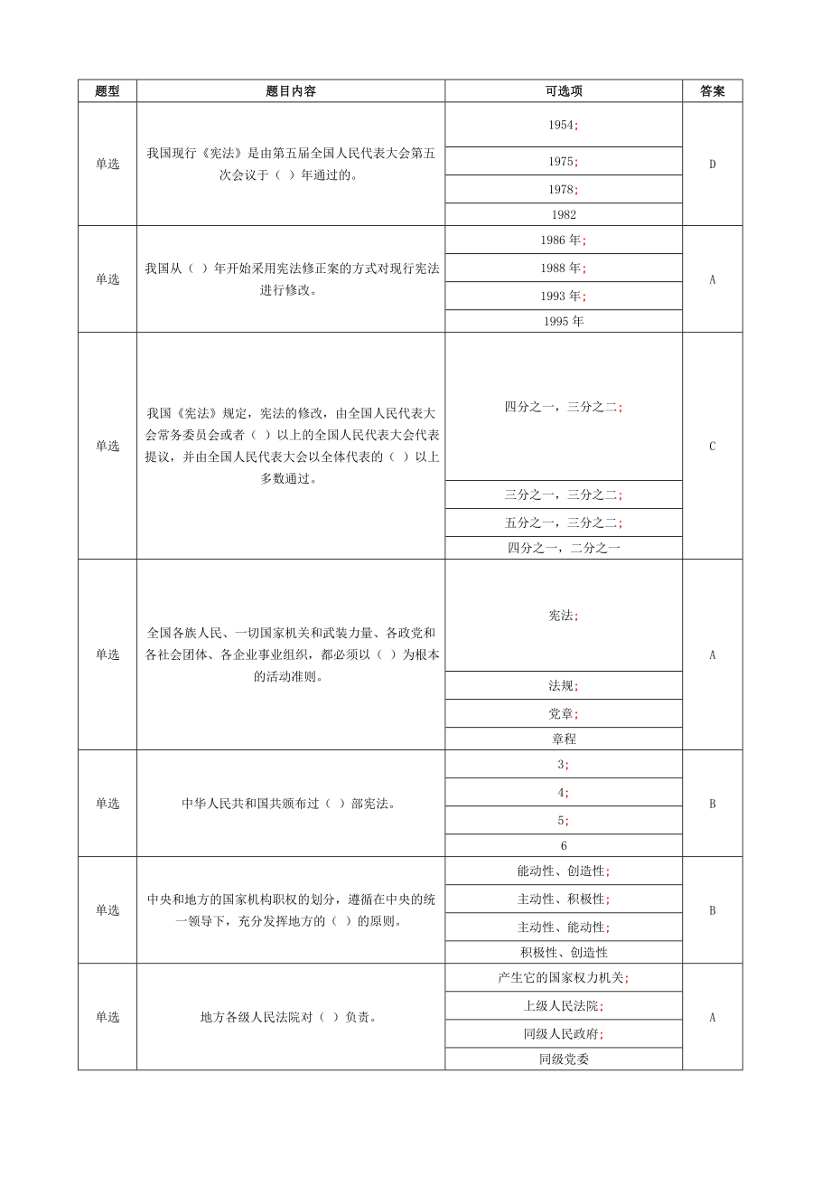 2020年普法考试试题库(广西)_第1页