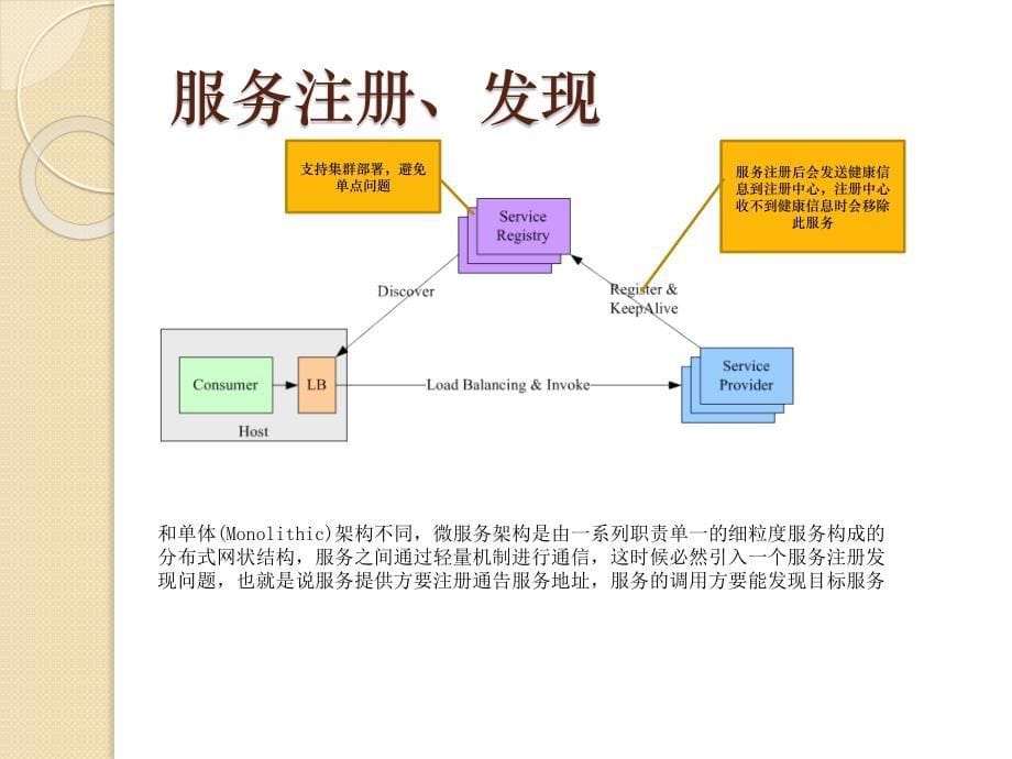 微服务-框架教程文件_第5页