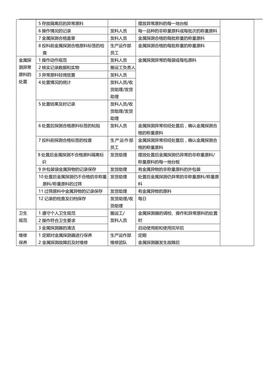 2020年食品公司I金属探测器应用程序_第5页