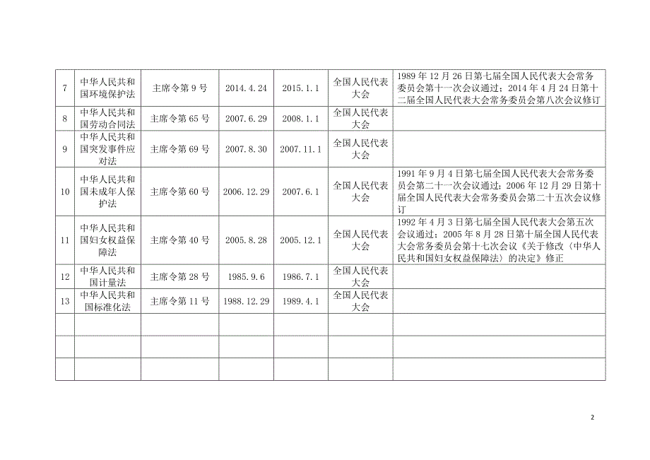 .法律法规标准清单_第3页