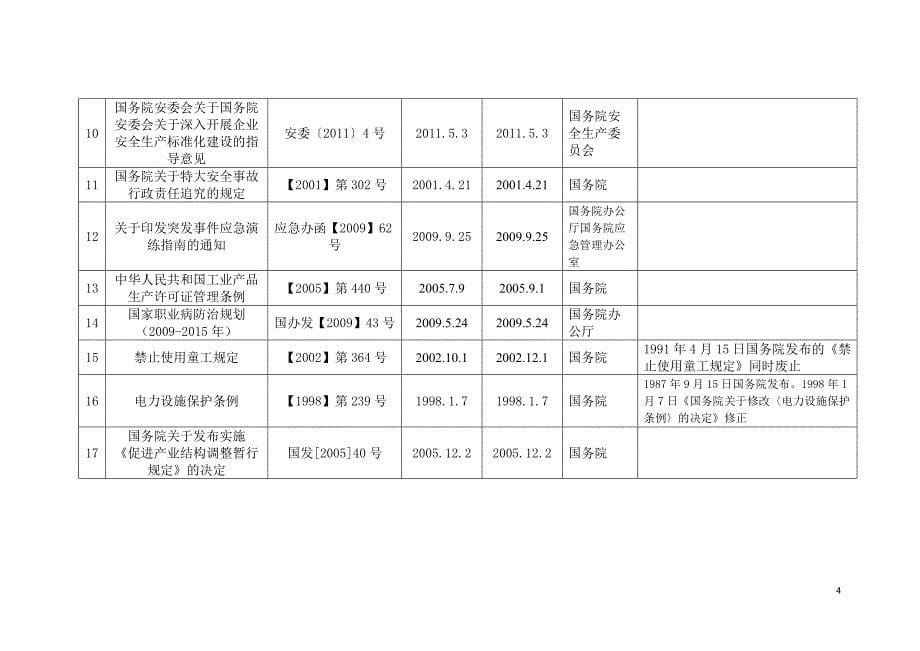 .法律法规标准清单_第5页