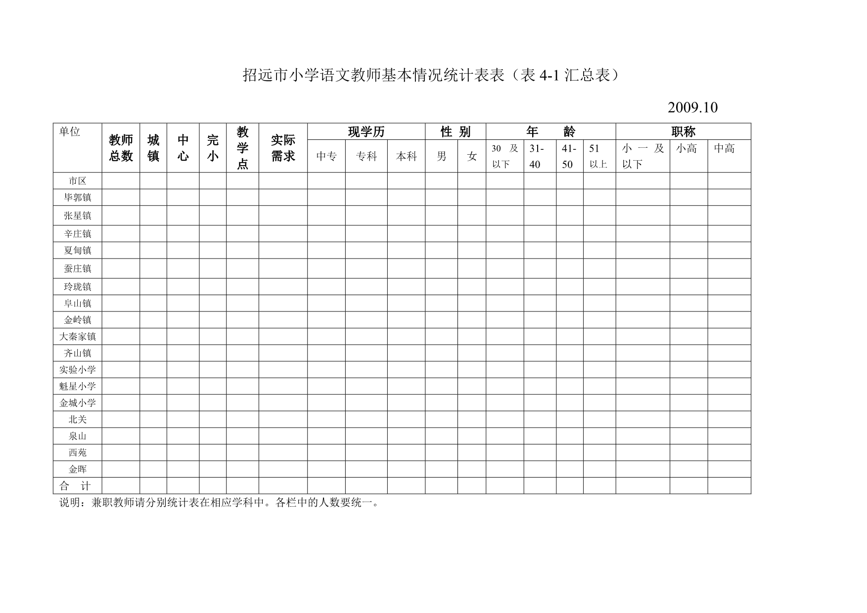 2020招远市小学语文教师基本情况统计表表(表4-1汇总表)精品_第1页