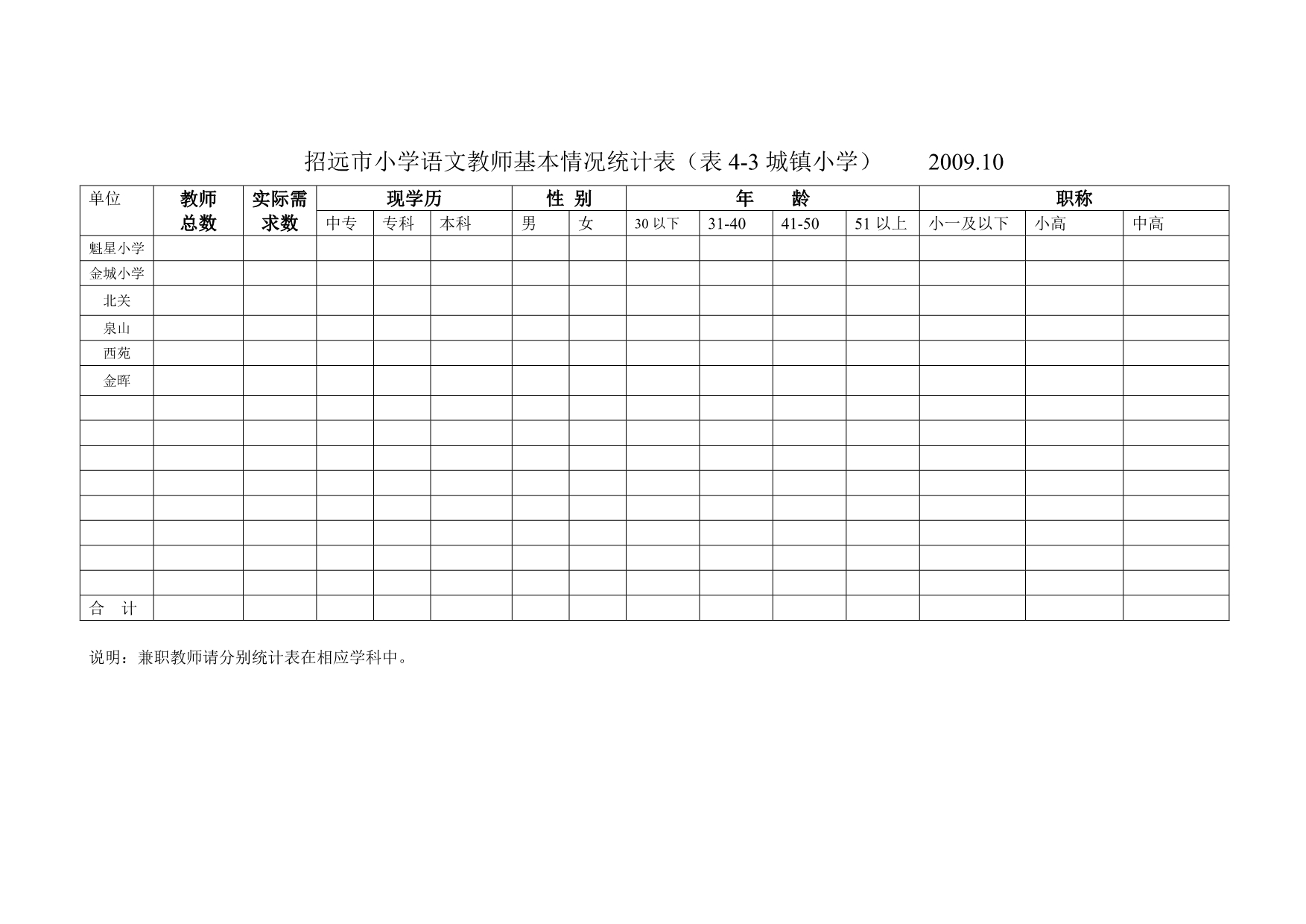 2020招远市小学语文教师基本情况统计表表(表4-1汇总表)精品_第3页