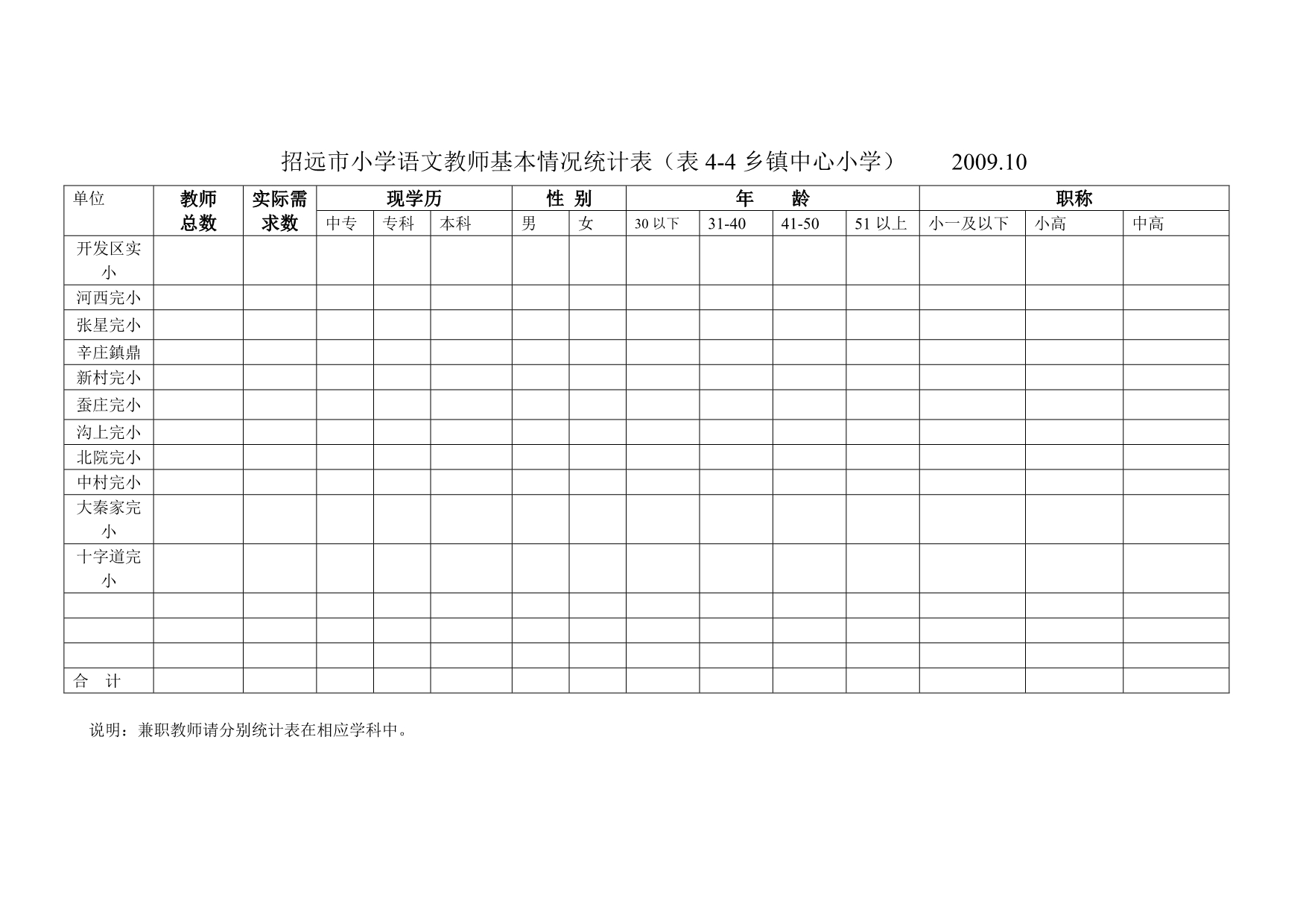 2020招远市小学语文教师基本情况统计表表(表4-1汇总表)精品_第4页