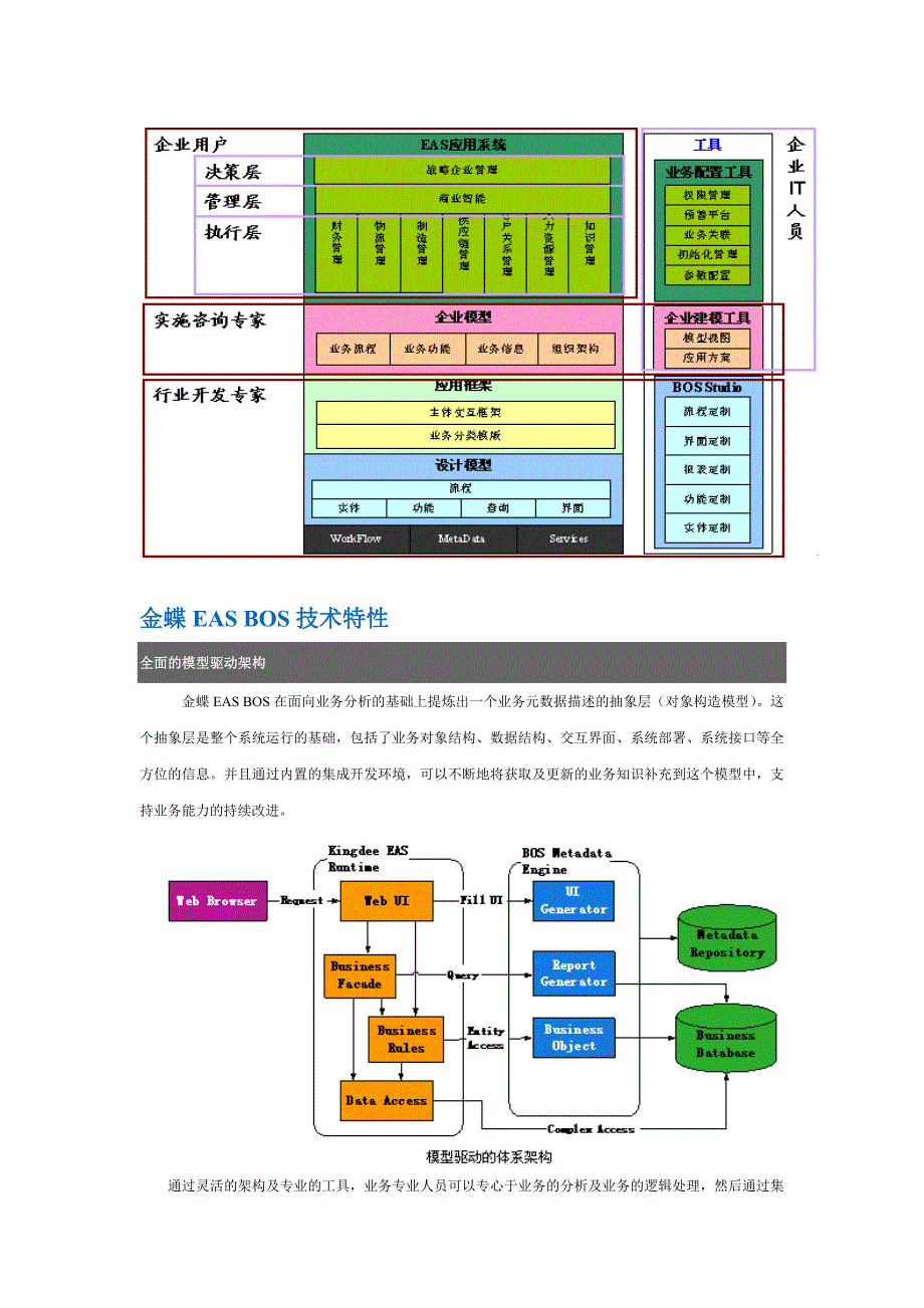 金蝶EASBOS开发平台培训体系.doc_第2页