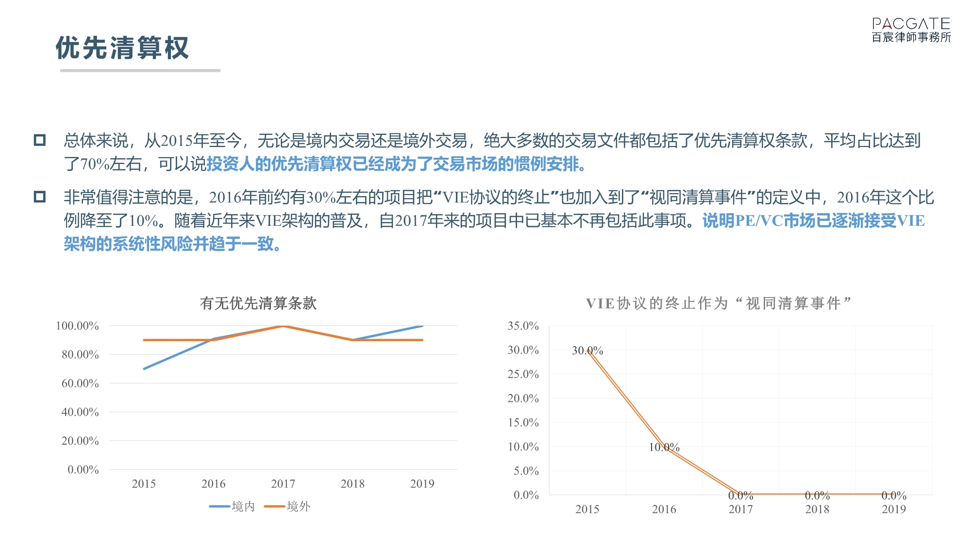 百宸律所调研解读PE、VC条款市场趋势_第4页