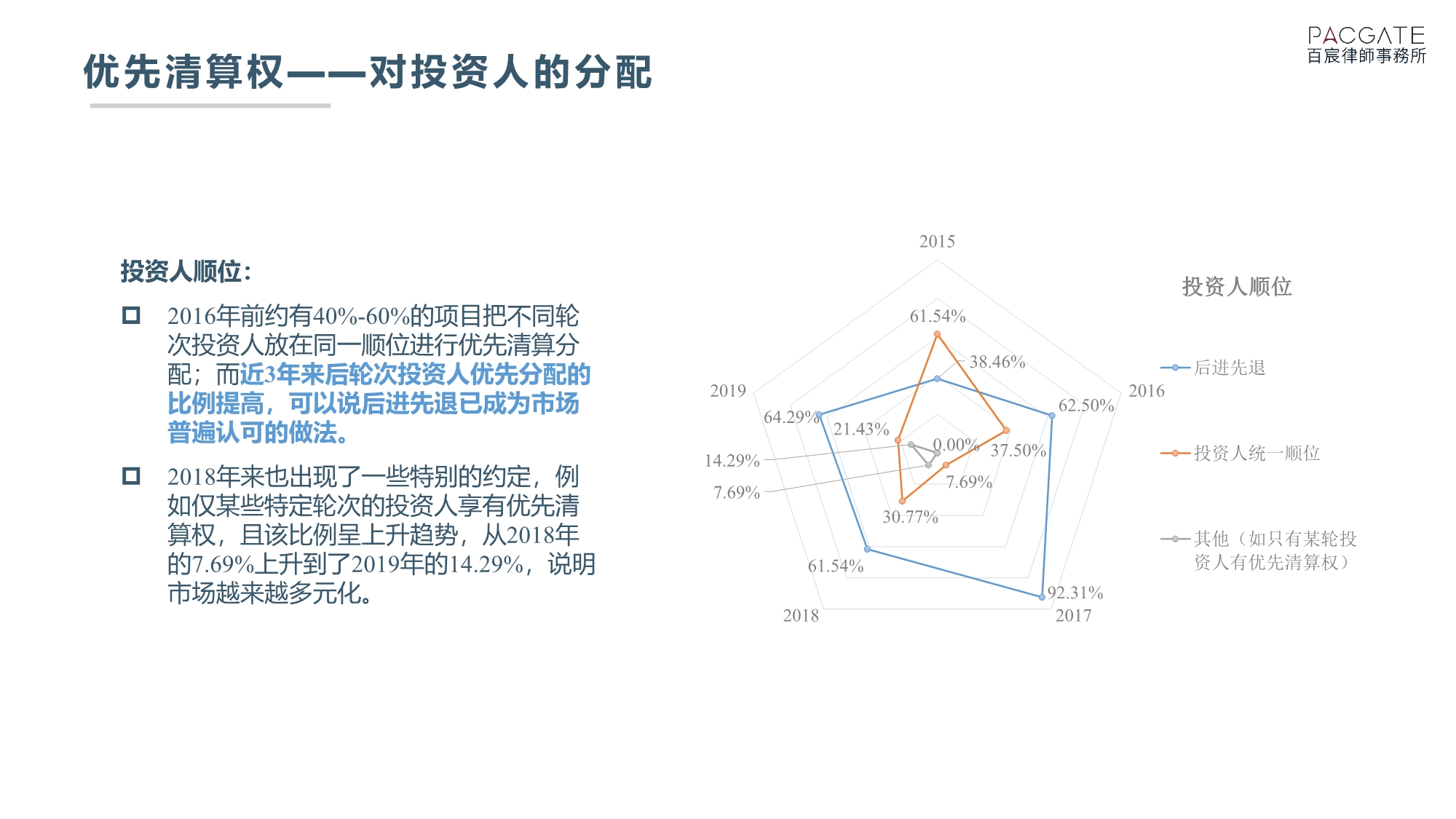 百宸律所调研解读PE、VC条款市场趋势_第5页