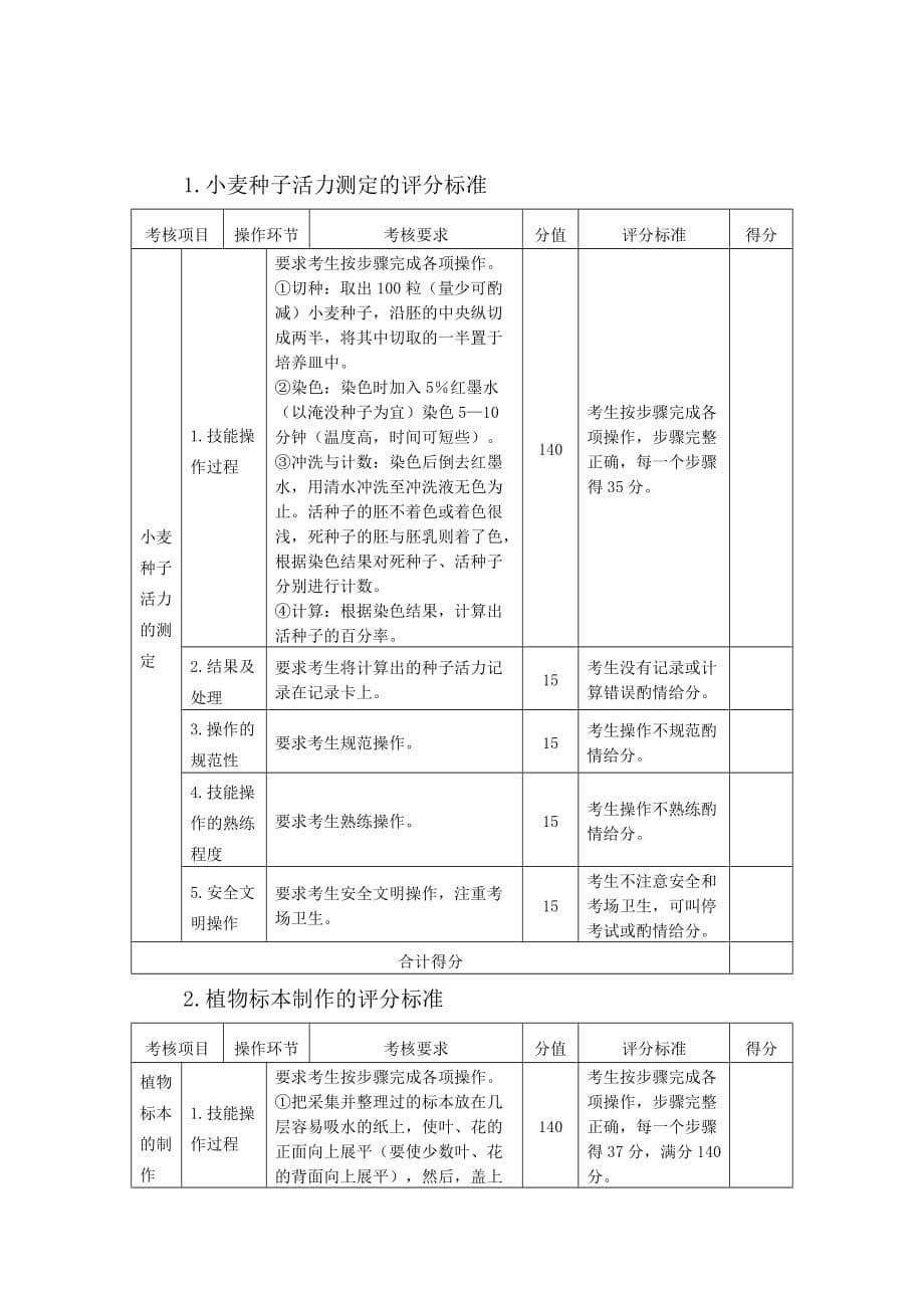 黄冈职业技术学院2014年高职单招植物生产类专业技能考试大纲.doc_第5页