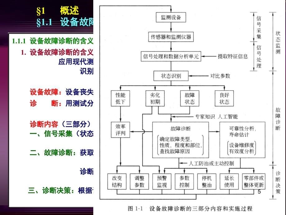 《机械设备状态监测与故障诊断》PPT演示课件_第5页