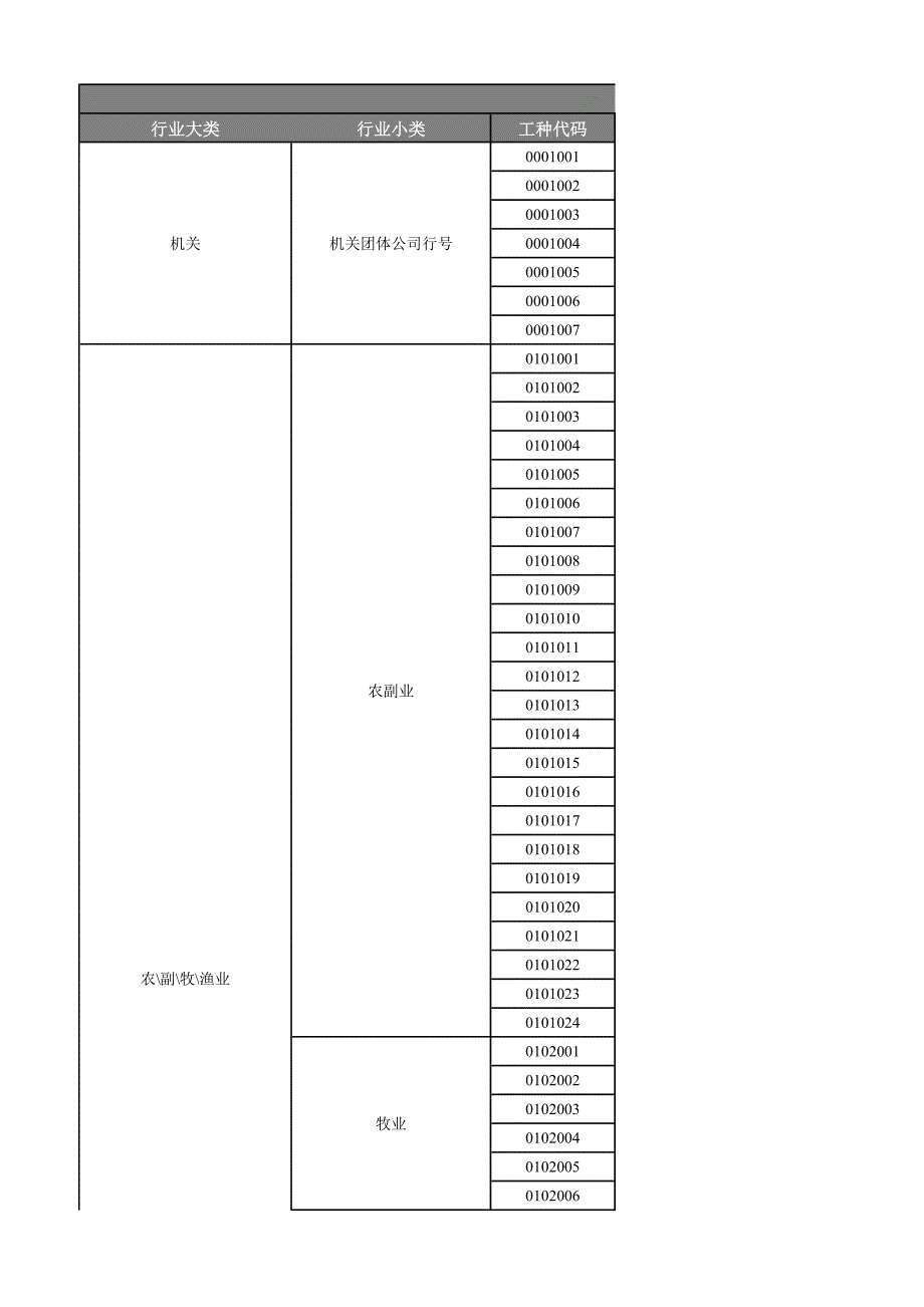 行业大类行业小类工种代码职业代_第1页