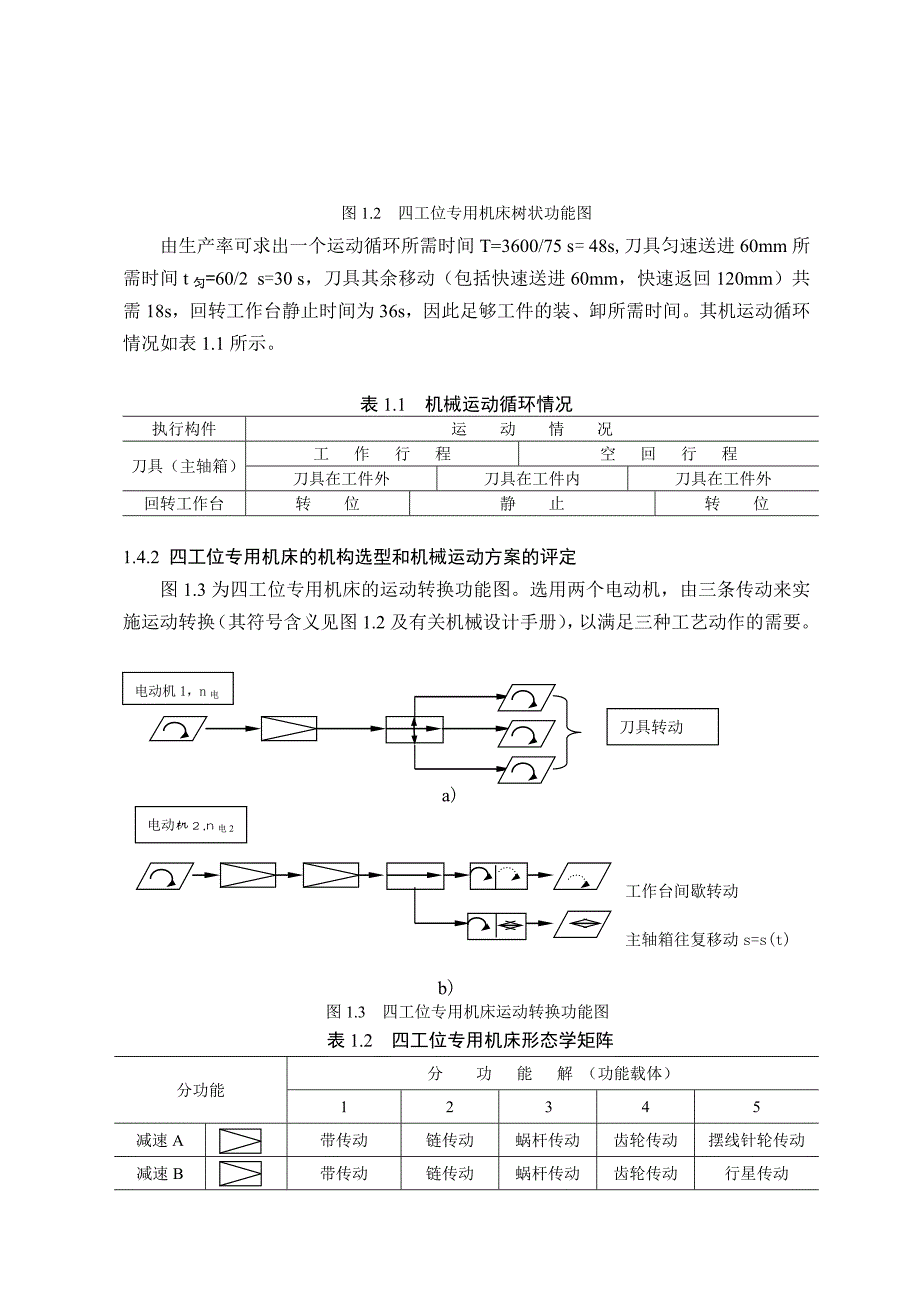 毕业设计（论文）-四工位专用钻孔机床设计（含全套CAD图纸）.doc_第3页