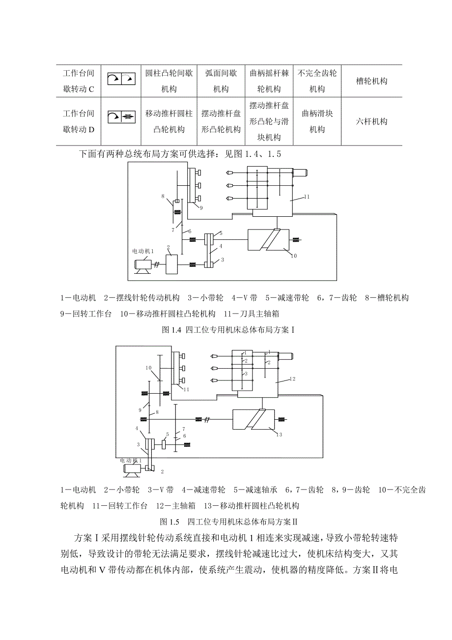 毕业设计（论文）-四工位专用钻孔机床设计（含全套CAD图纸）.doc_第4页