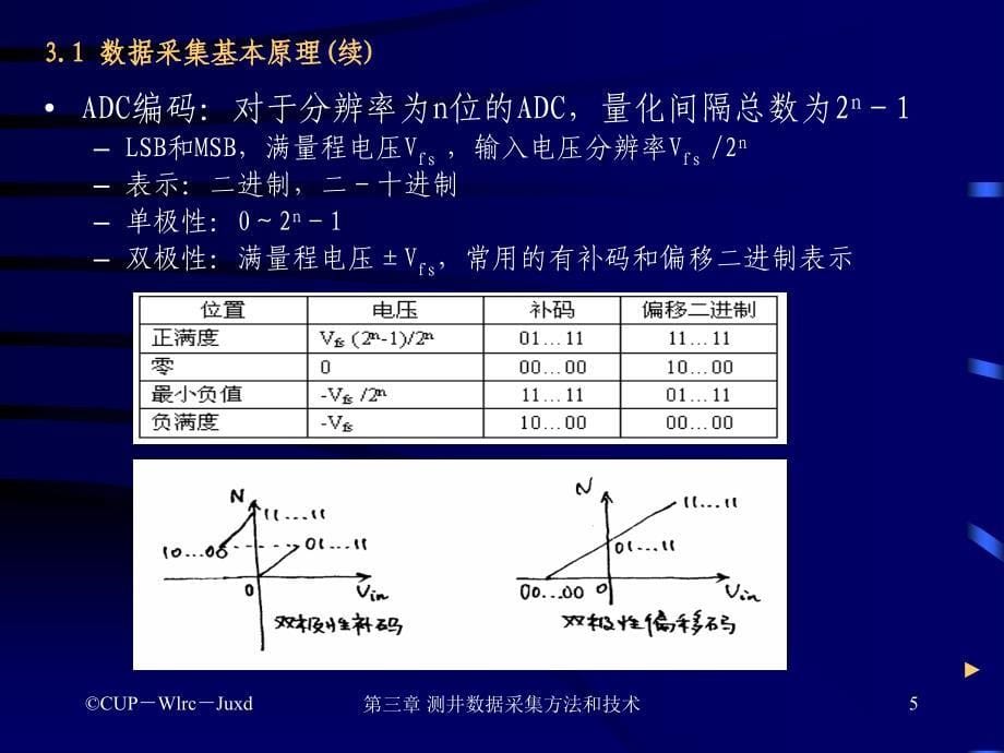 现代测井系统研究方法及开发技术(第3章)_第5页