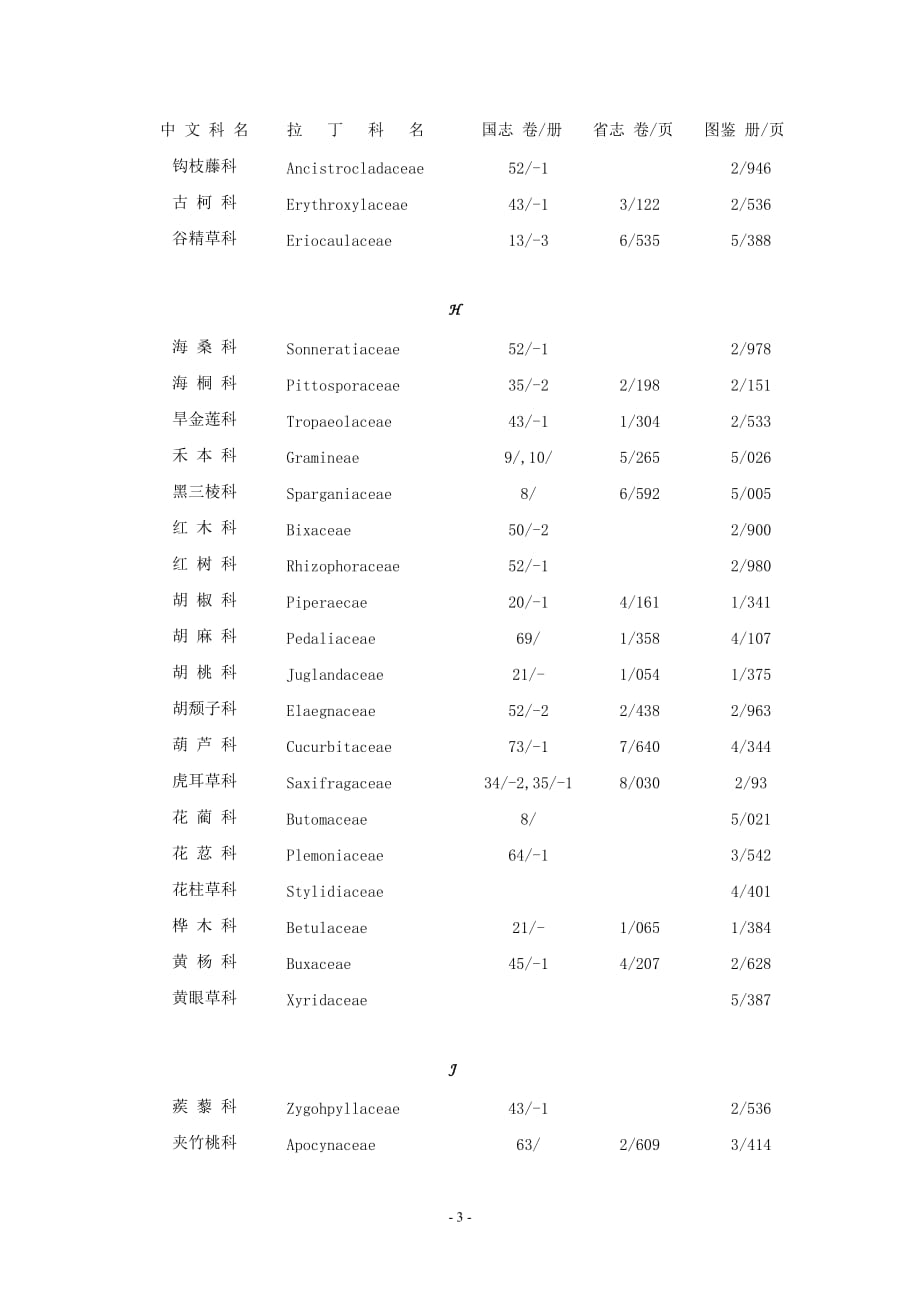 植物志中文科名检索表.doc_第3页