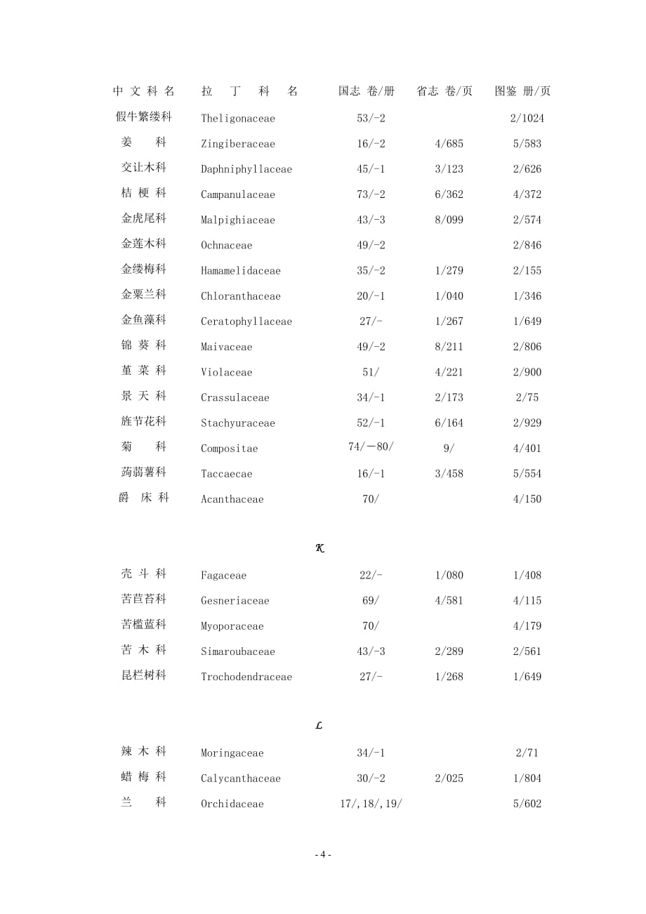 植物志中文科名检索表.doc_第4页