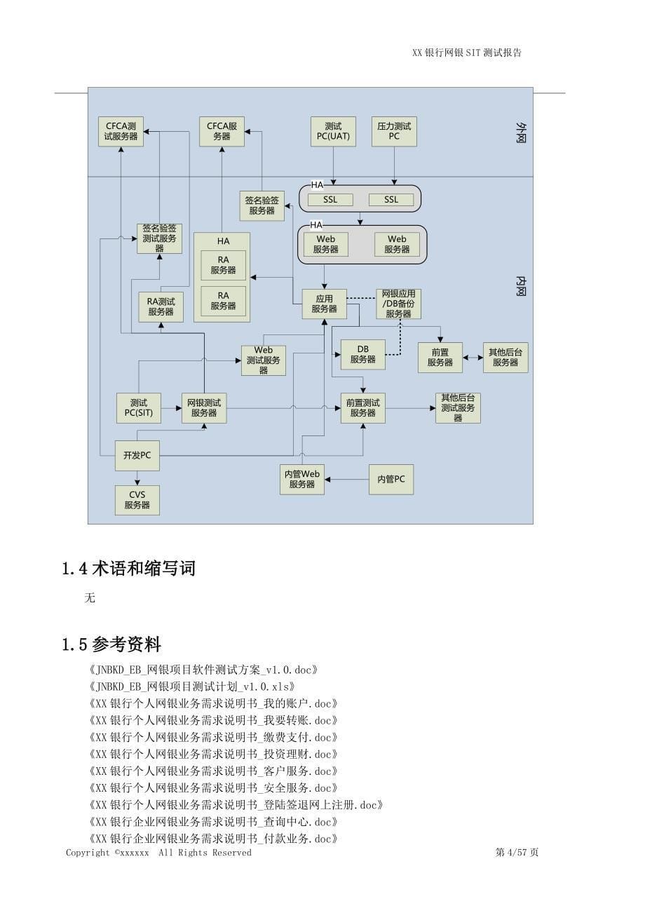 _xx项目功能测试报告_word模板.doc_第5页