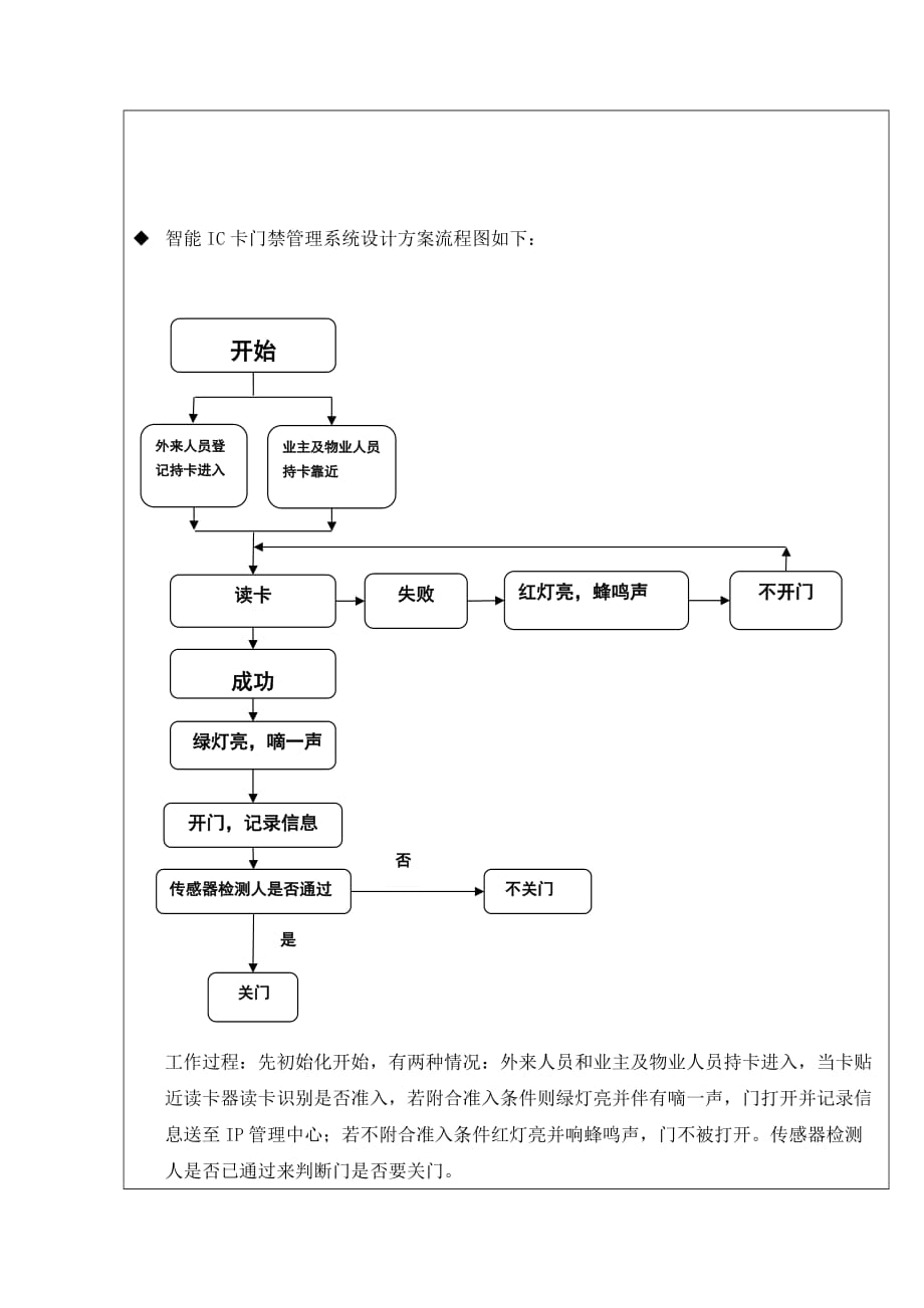 智能小区管理门禁系统的设计毕业设计开题报告.doc_第4页