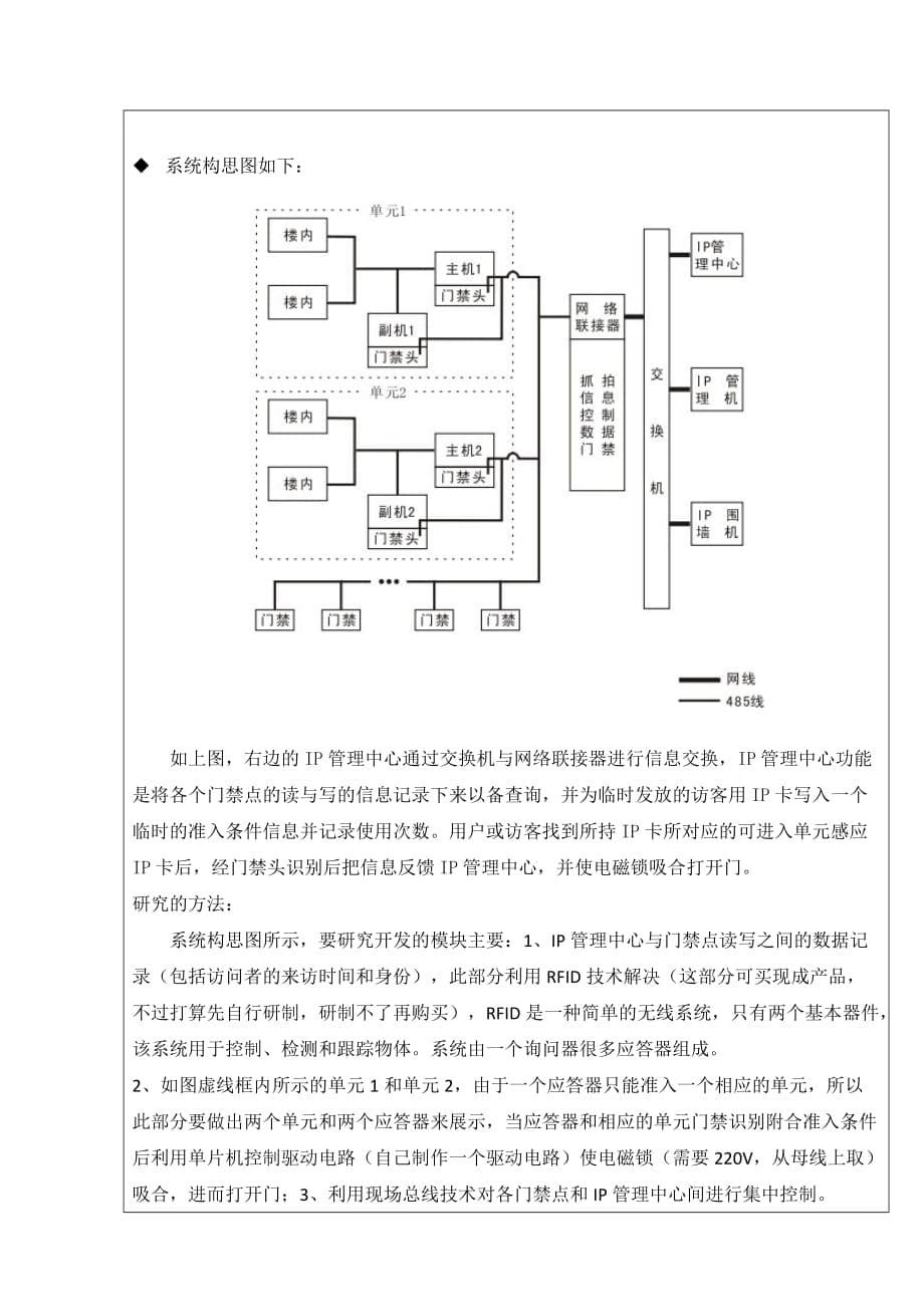 智能小区管理门禁系统的设计毕业设计开题报告.doc_第5页