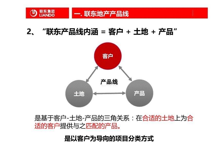 联东产业线业态标准V1.0下发PDF版_第5页