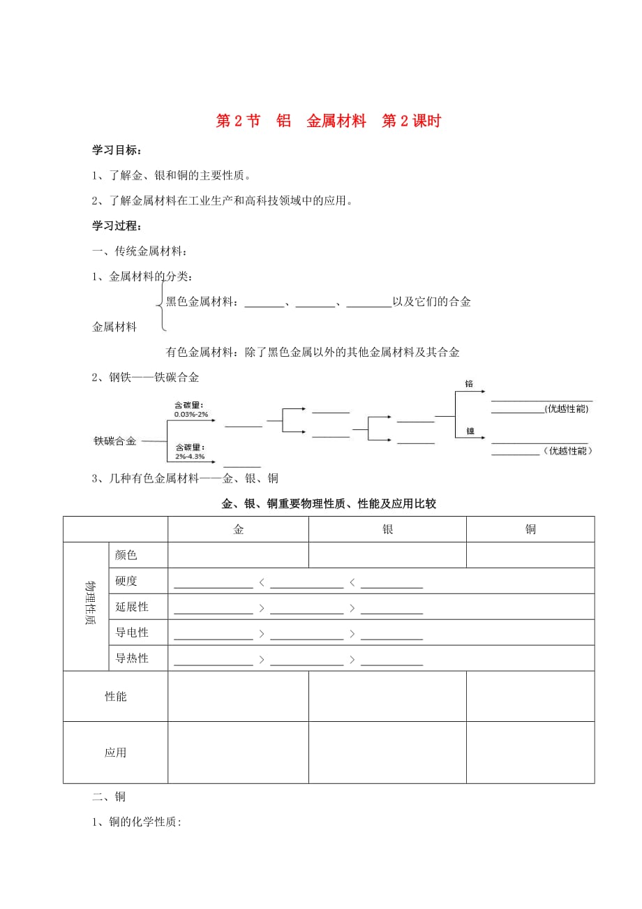 2020高中化学第四章材料家族中的元素第2节铝金属材料第二课时学案无答案鲁科版必修1202008293147_第1页