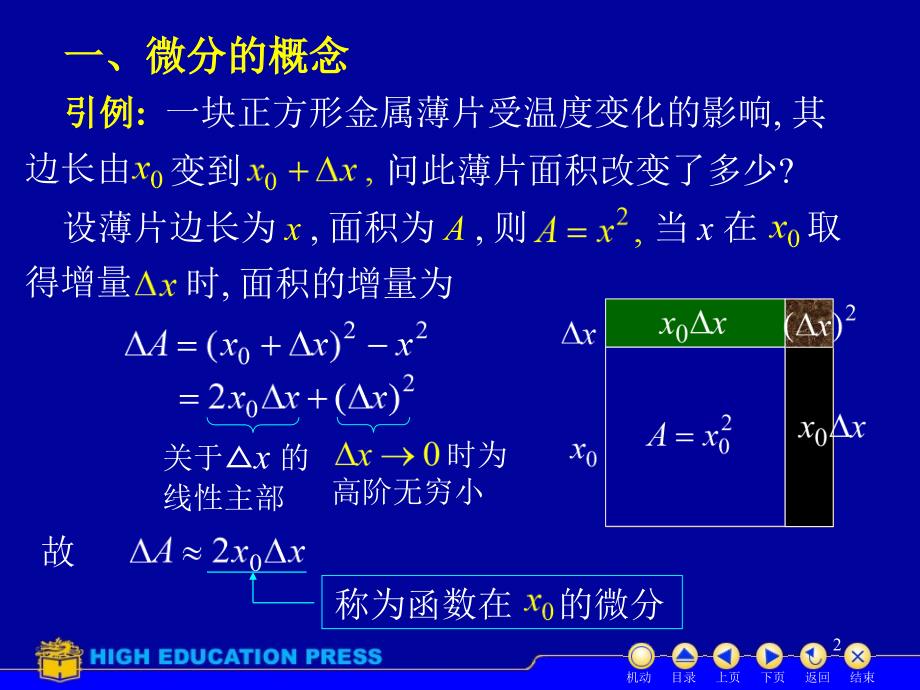 微分例题讲解PPT演示课件_第2页