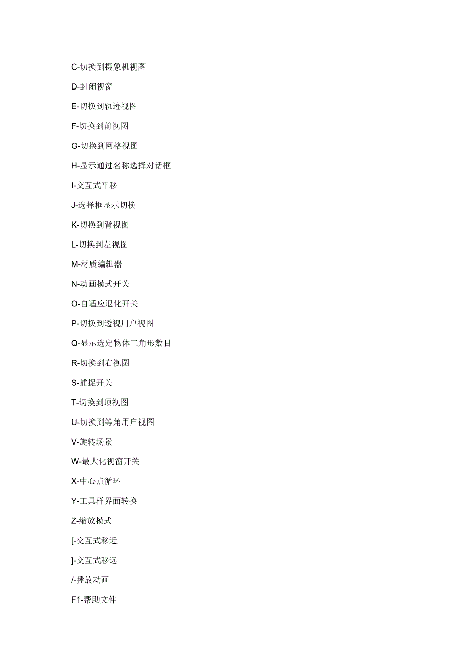 3DMAX常用快捷键命令大全_第2页