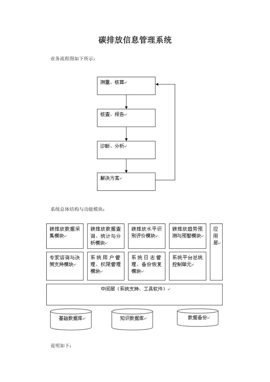 碳排放信息管理系统_第1页