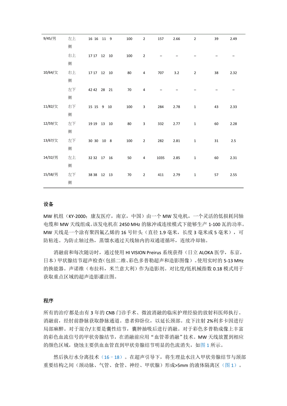 US译文超声引导下经皮微波消融治疗原发性甲状旁腺功能亢进的研究的可行性和安全性.docx_第3页