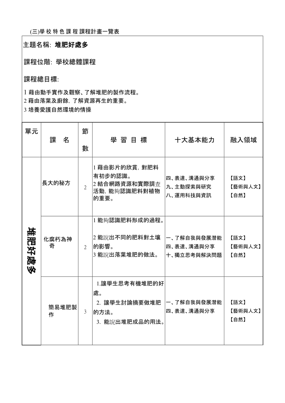 新竹香山区香山国民小学图书馆利用教育教学活动设计-教育大集.doc_第2页