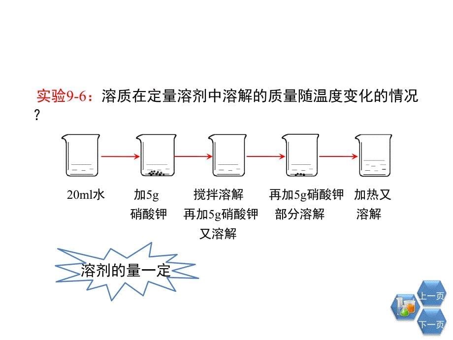 人教版九年级化学下册9.2溶解度PPT演示课件_第5页