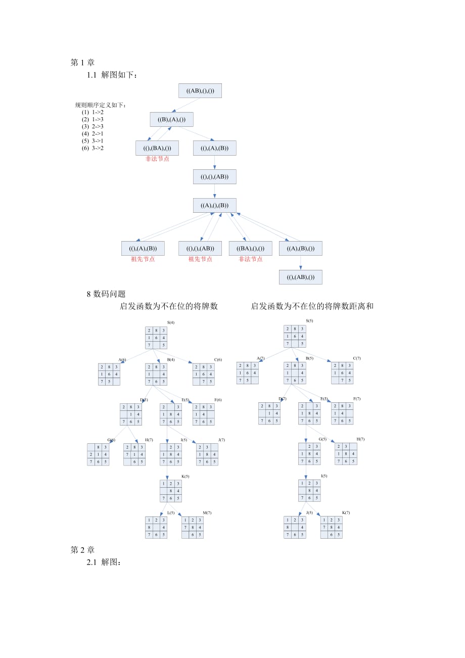 人工智能课后习题答案()_第1页