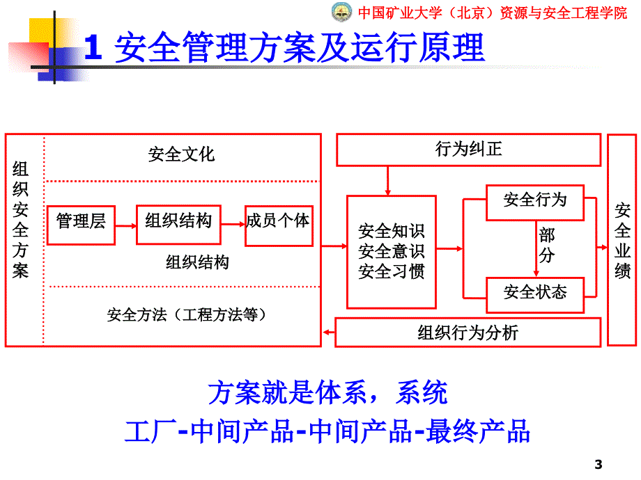 组织的安全管理体系_第3页