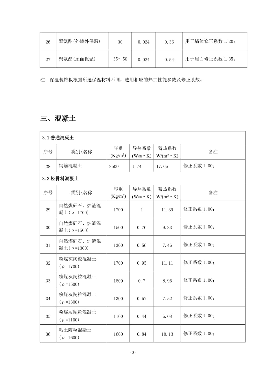 江苏省节能建筑常用材料.doc_第3页