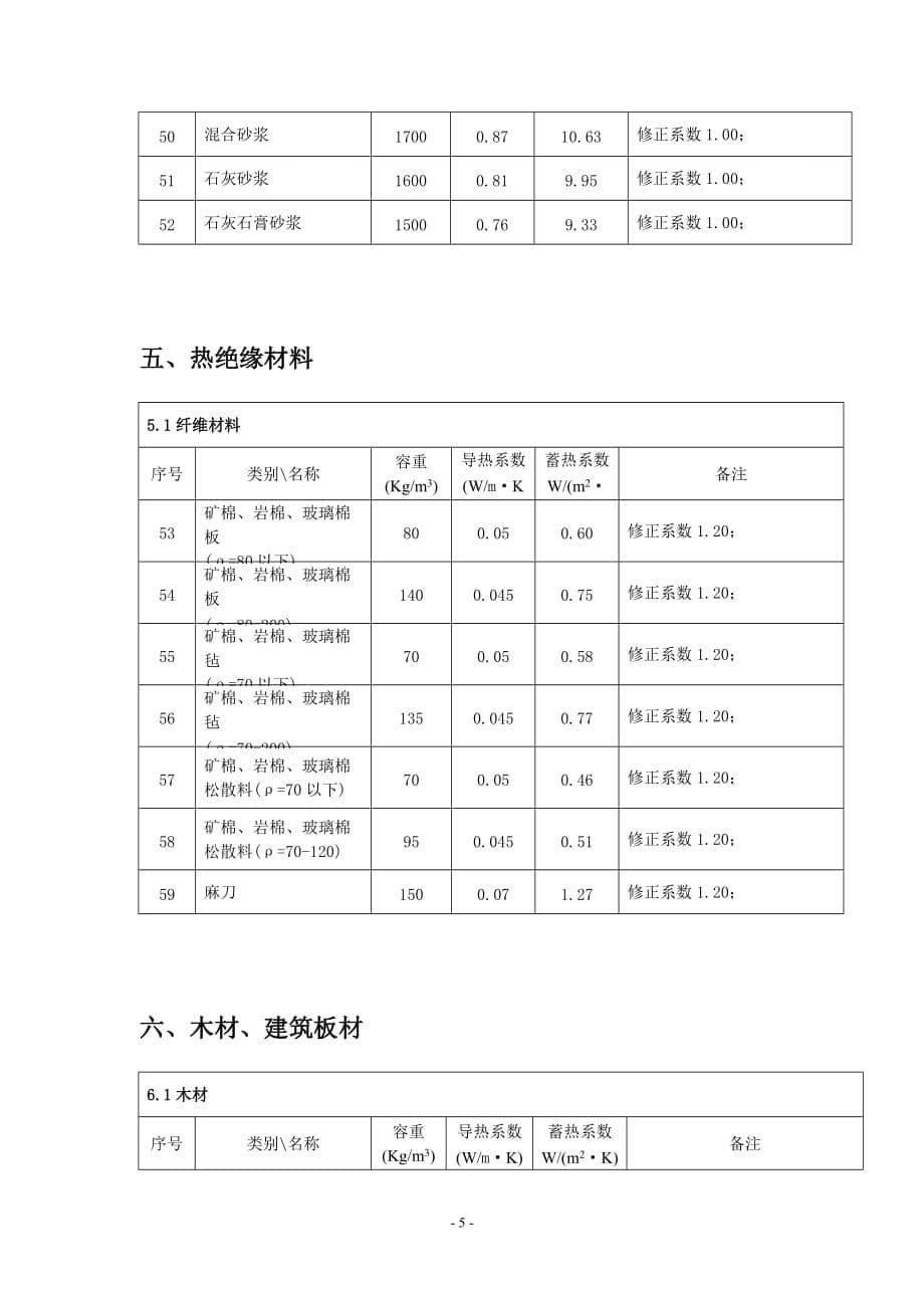 江苏省节能建筑常用材料.doc_第5页