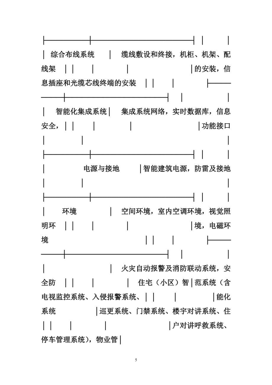 建设工程规范大全 建设工程质量验收统一标准.doc_第5页