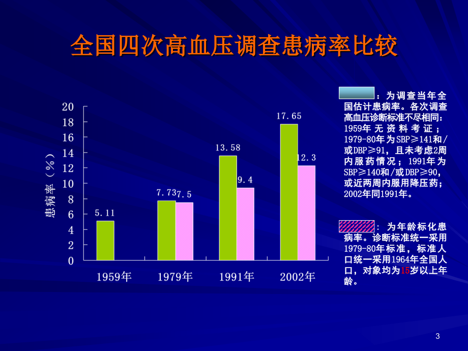 高血压优秀PPT课件_第2页