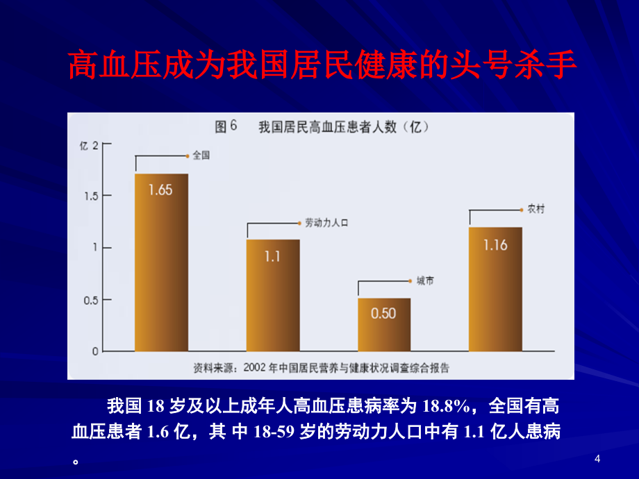 高血压优秀PPT课件_第3页