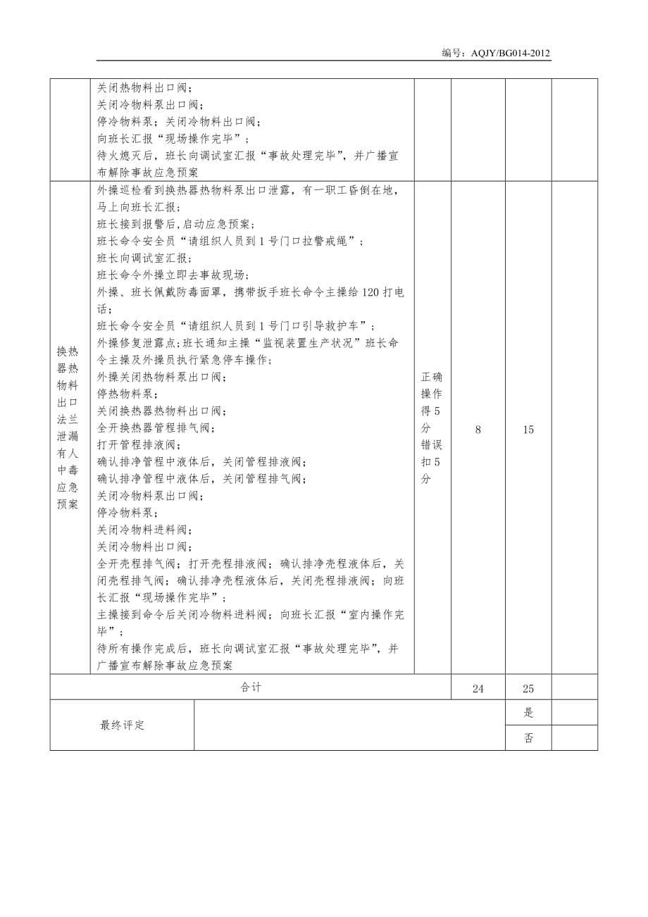 k41-附录6-(作业现场应急处置)危险化学品安全作业工艺单元评分标准(通用单元)实际操作现场评分表.doc_第4页