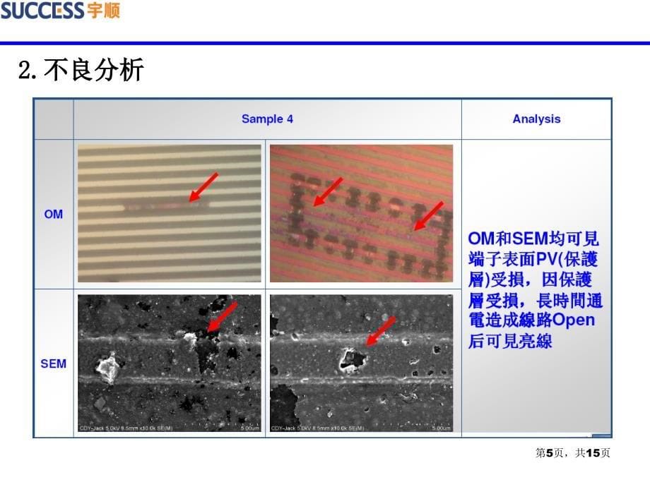 缺划不良分析报告_第5页