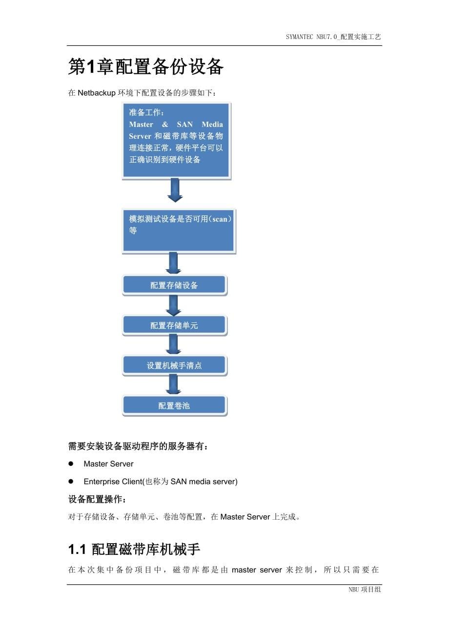 Symantec-NBU.软件配置手册-V..doc_第5页