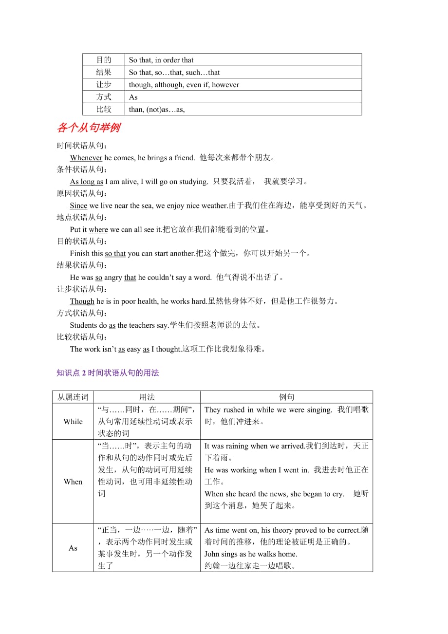 2019-2020学年中考英语语法备考17 状语从句（讲解）（含答案）_第2页