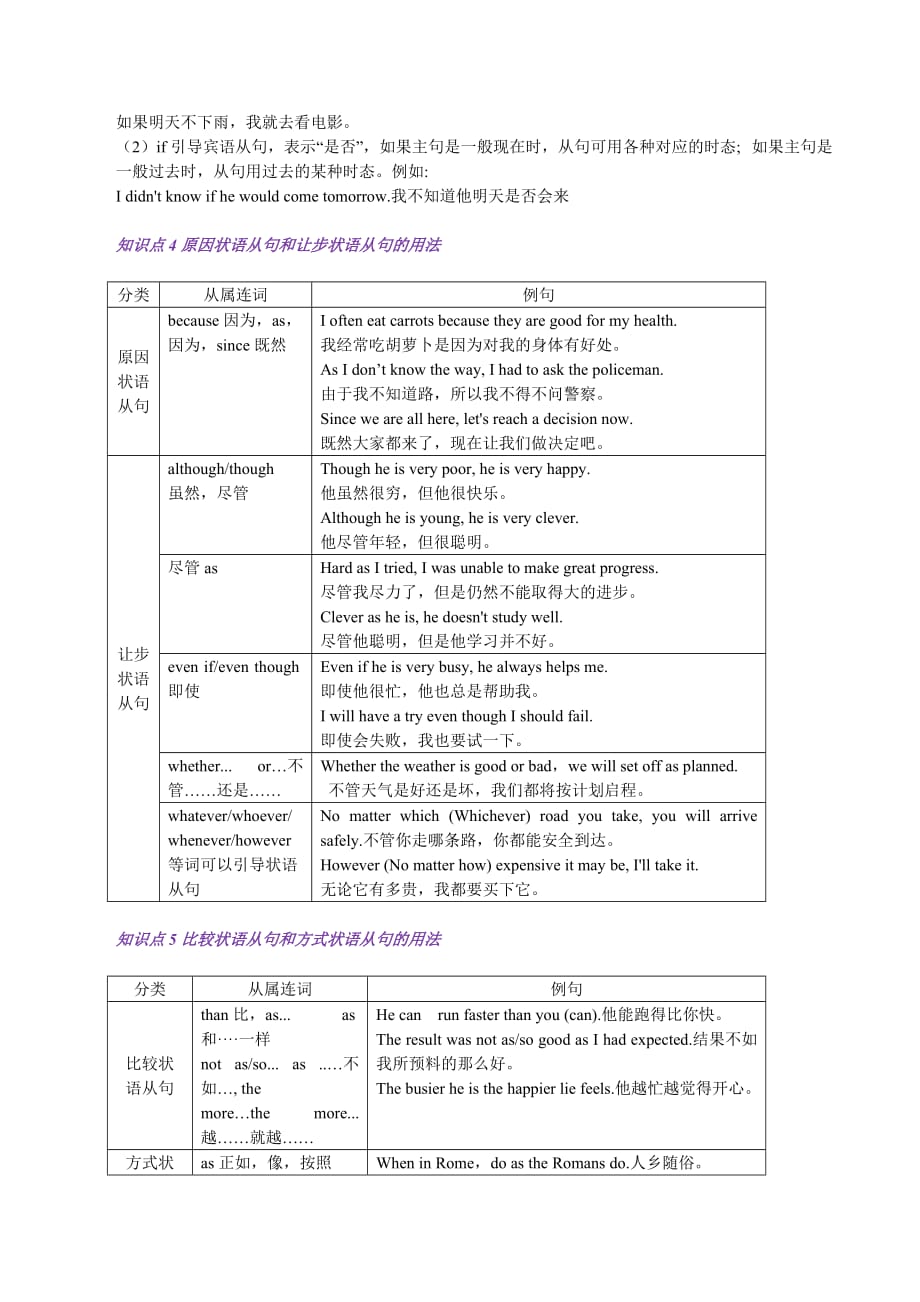 2019-2020学年中考英语语法备考17 状语从句（讲解）（含答案）_第4页