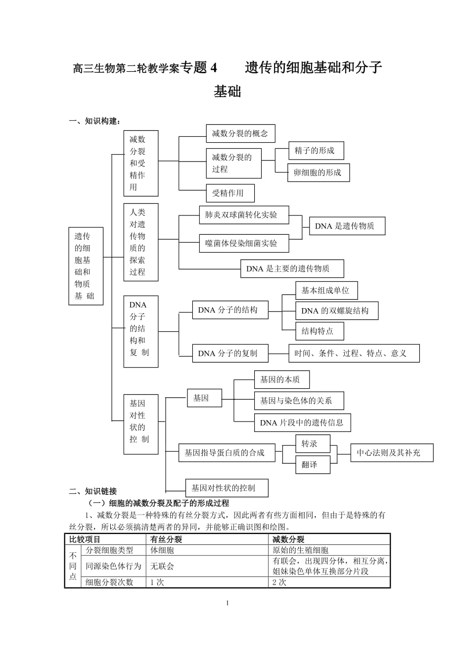 fail1106高三生物第二轮教学案专题4____遗传的细胞基础和分子基础.doc_第1页