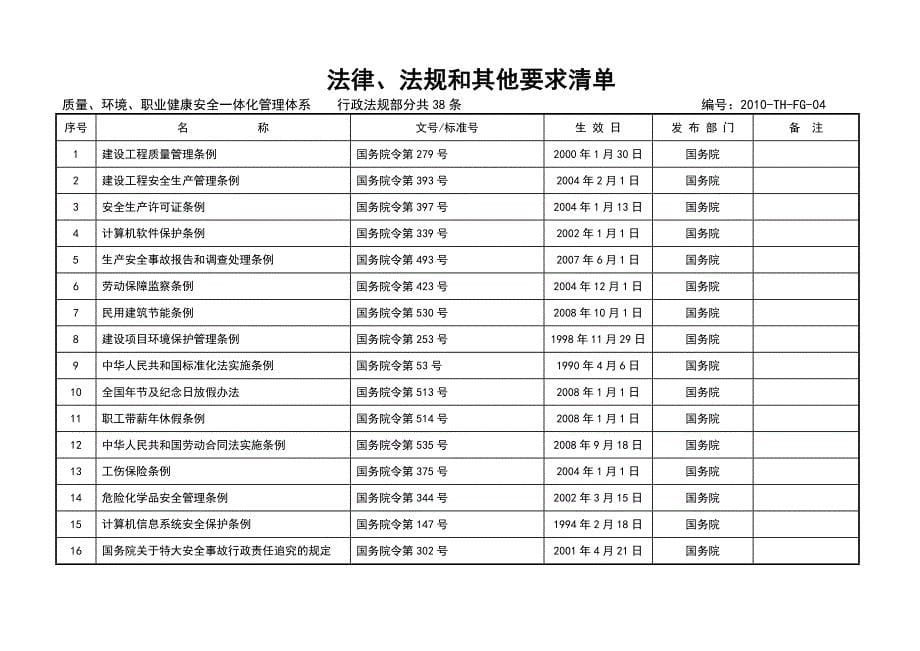 质量、环境、职业健康安全一体化管理体系法律法规和其他要求清单.doc_第5页