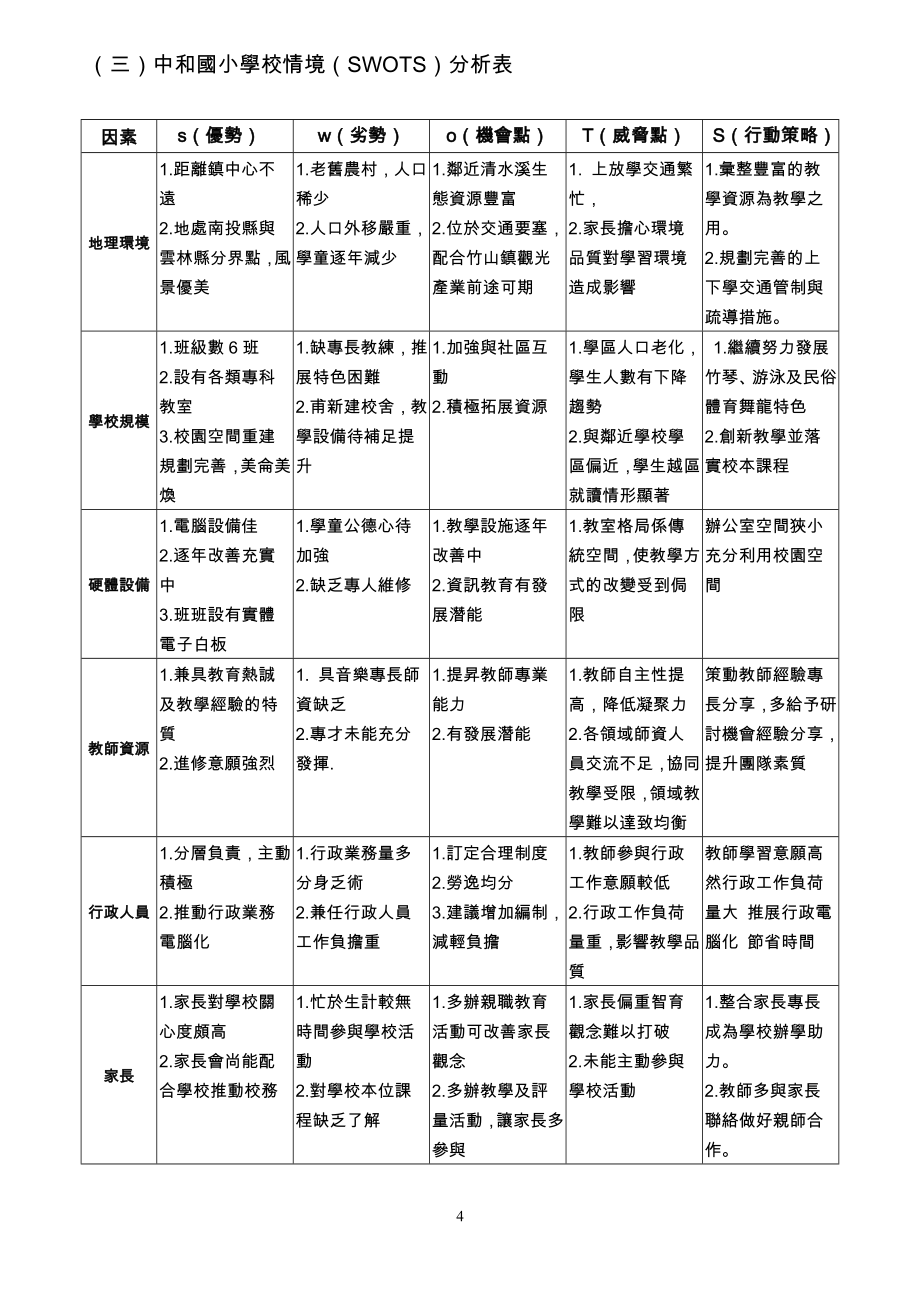 学习节数-南投竹山镇中和国小.doc_第4页