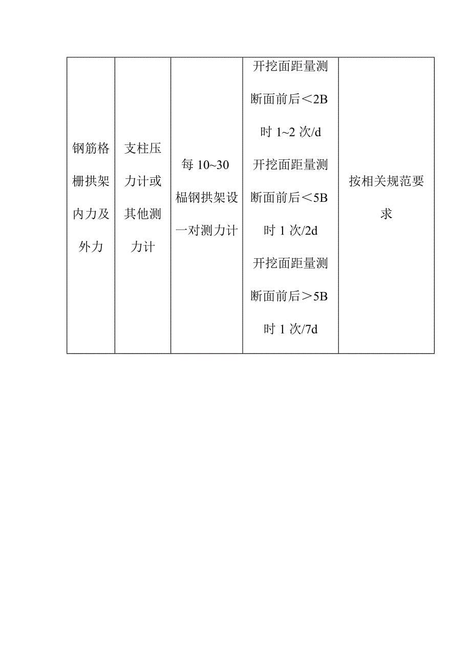 联络通道施工监控方法_第5页