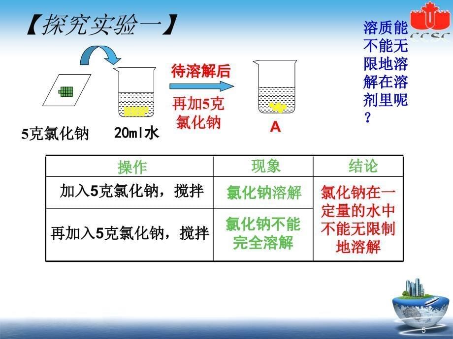 饱和溶液与不饱和溶液PPT演示课件_第5页