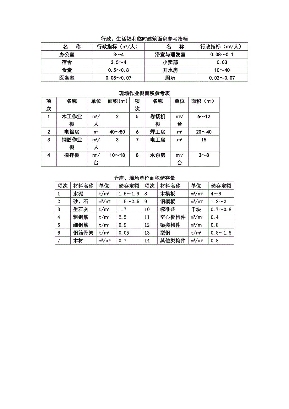 《建筑工程施工组织管理》课程设计_第4页