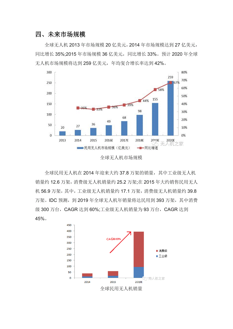 《无人机操控技术》专业开设可行性论证报告_第3页